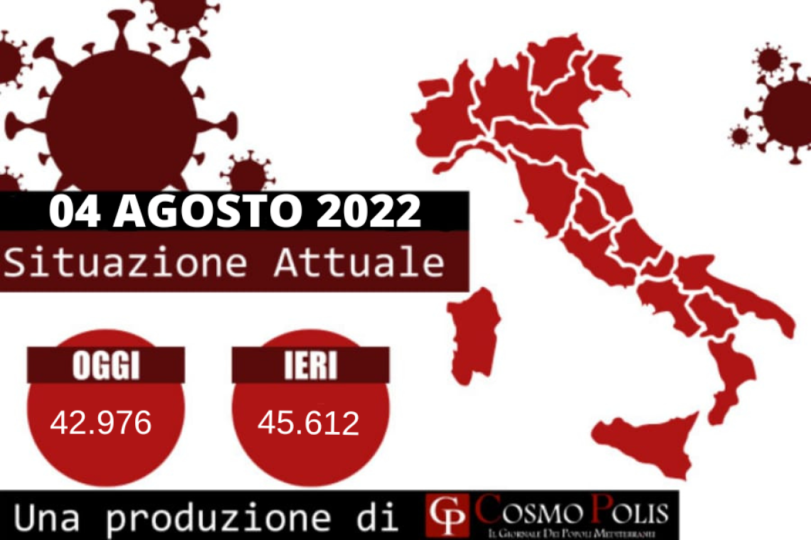 Covid Italia, oggi 42.976 nuovi casi e 161 decessi